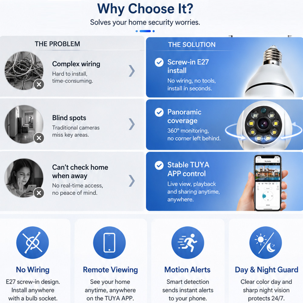 Bulb Camera Tuya Draadloze Lam - Photography Lighting Wireless recensie en prijs