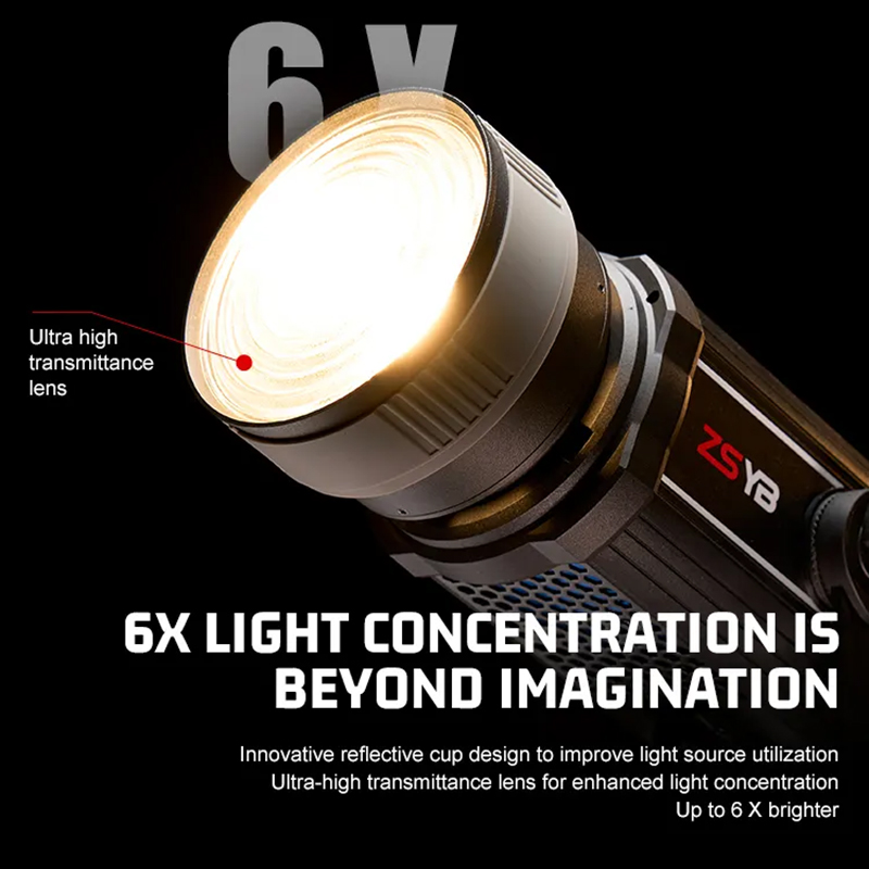 Fresnel-lens 15-55 graden vers - Photography Lighting Spotlight recensie en prijs