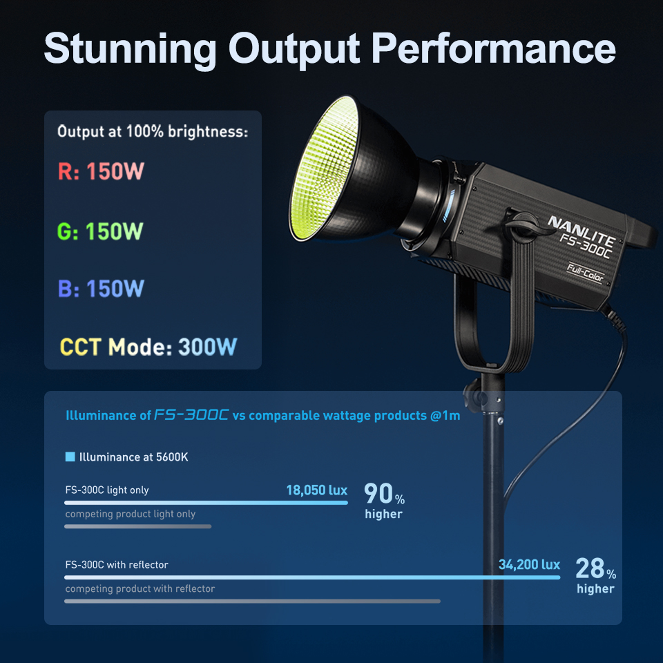 Nanlite FS-300C FS-300B videol - Photography Lighting Wireless recensie en prijs